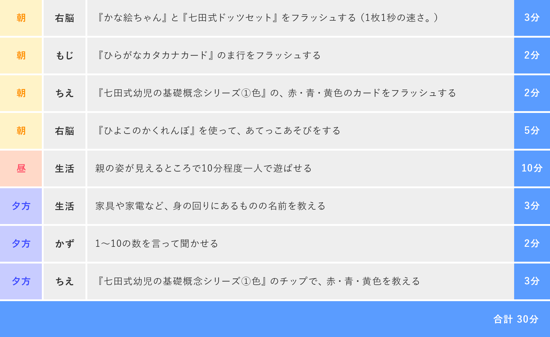 七田式通信教育幼児コース 入会 通信教育 七田式公式通販