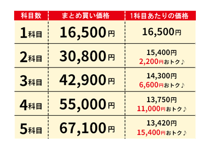 小学生プリント算数1年生 プリント教材 七田式公式通販