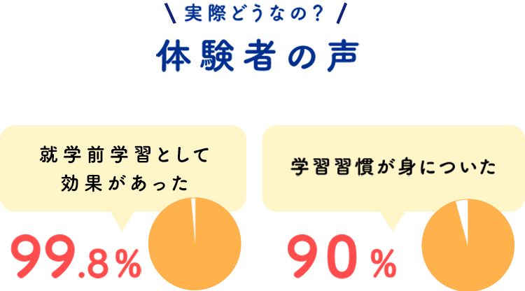 七田式プリントキャンペーン｜七田式公式通販