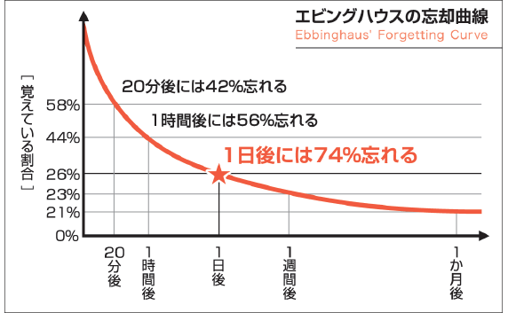 言えちゃいマスター英単語1000【幼児向け教材】| 七田式公式通販