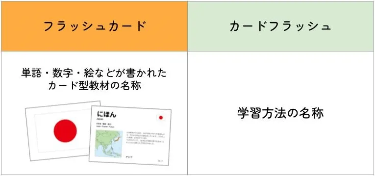 フラッシュカードで得られる効果とは？おすすめの取り組み方と気をつけるべきポイント｜七田式公式通販