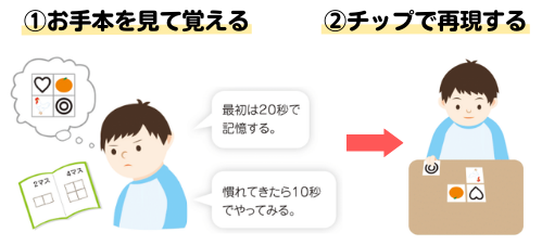 七田式右脳教材【幼児向け教材】｜七田式公式通販