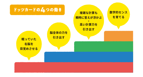 0歳におすすめの教材｜七田式公式通販