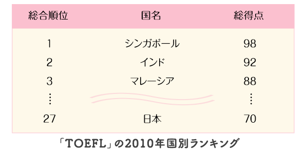 さわこの一日 英語版【幼児向け教材】| 七田式公式通販