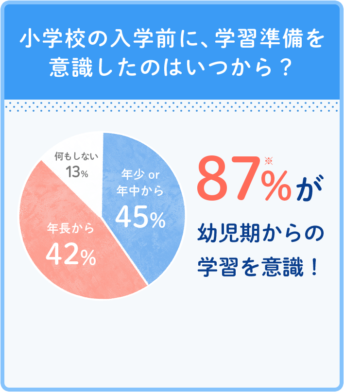 爆売り！ 七田式 箱あり】七田式プリントＡ カラープリント 七田式 